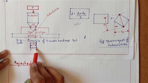 abstract for hardness testing lab|vickers hardness test formula.